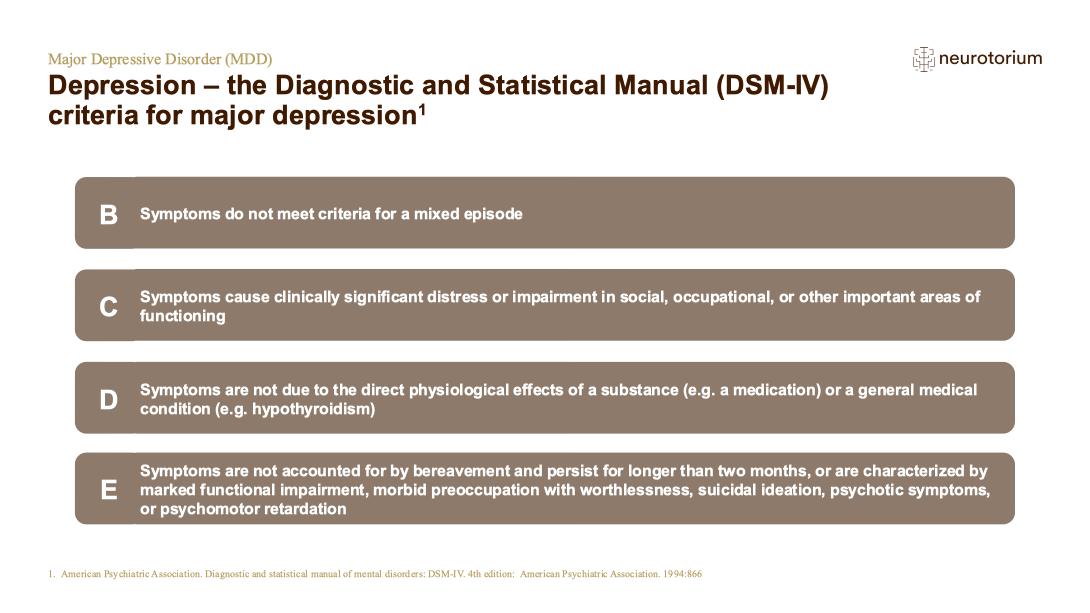 Major Depressive Disorder – Definitions and Diagnosis – slide 23